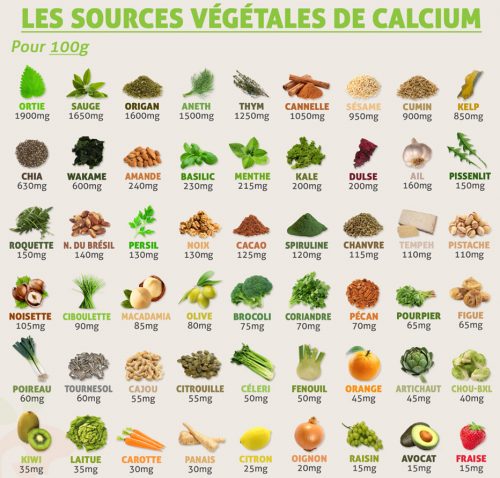 calcium