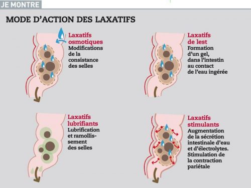 laxatifs